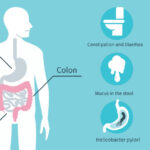 Bad Gut Symptoms